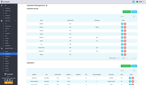 management_ingredients