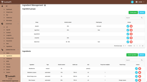 management_ingredient